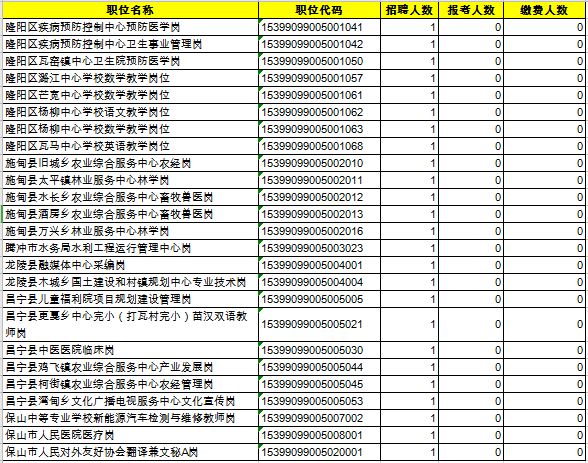 保山2020出生人口_保山学院