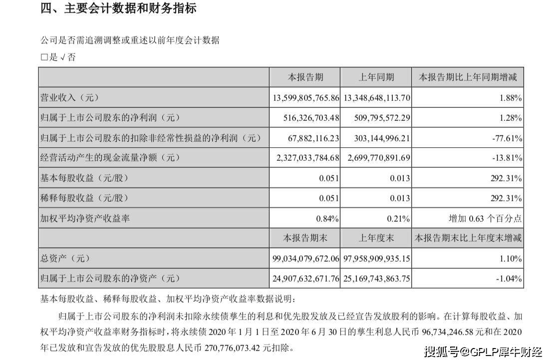 净利润|每吨涨价500元！债台高筑的晨鸣纸业能靠提价改善业绩吗？