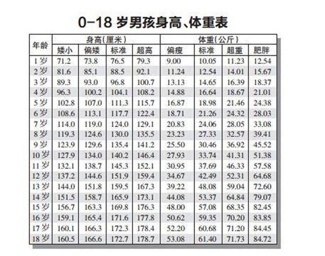 身高|如果你家孩子全中，身高基本已成定局孩子停止发育会有3个前兆