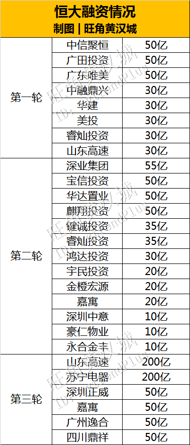 恒大这件事情,绝不简单