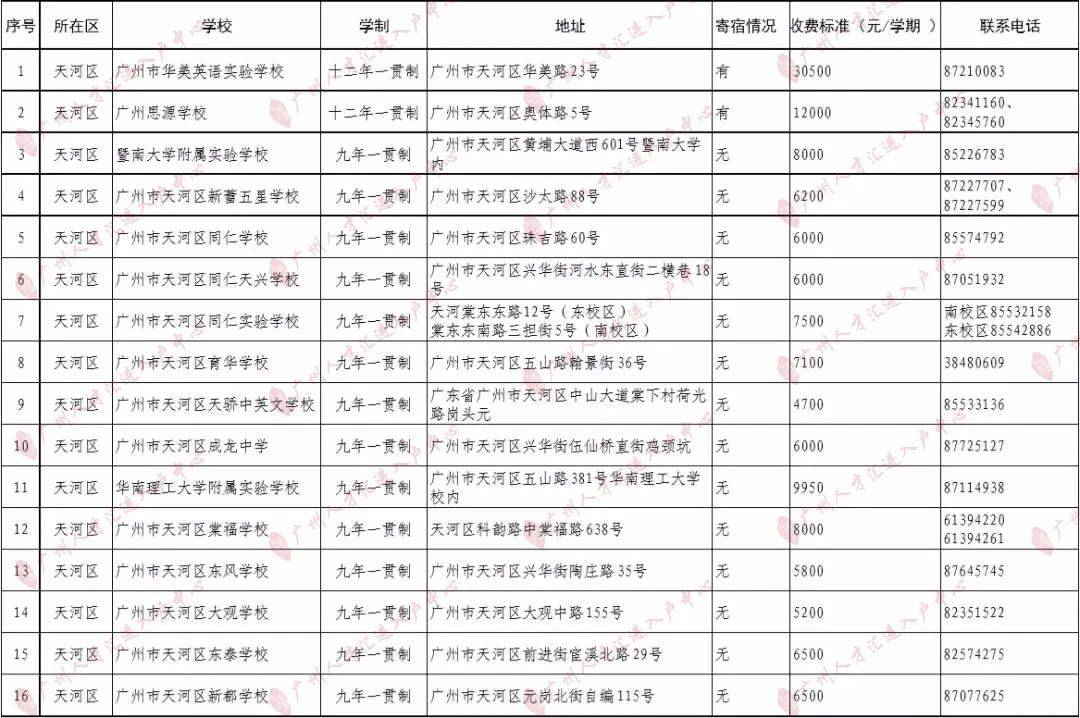 知识科普|2020年广州295所民办小学收费一览！（最全，建议收藏）