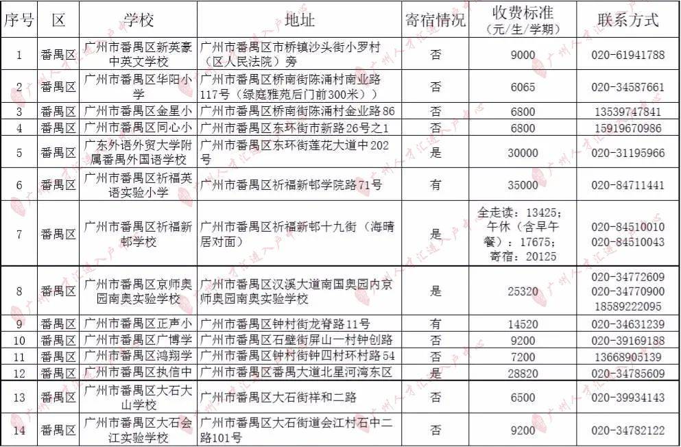 知识科普|2020年广州295所民办小学收费一览！（最全，建议收藏）