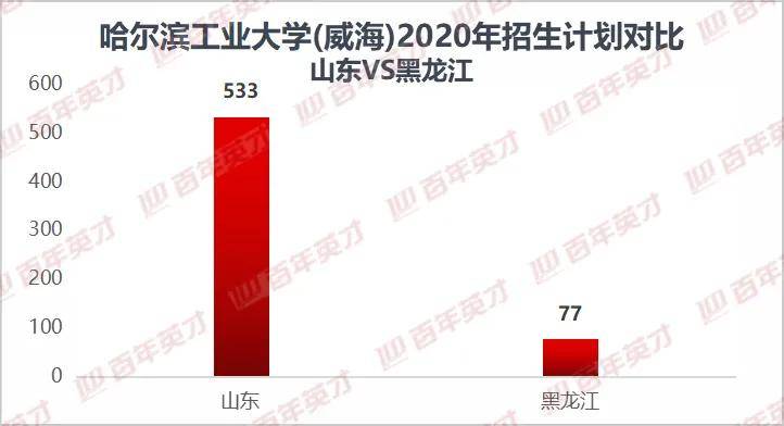 校区|河北新校区开工，其他省是否也能“分一杯羹”？京校涌现外迁潮