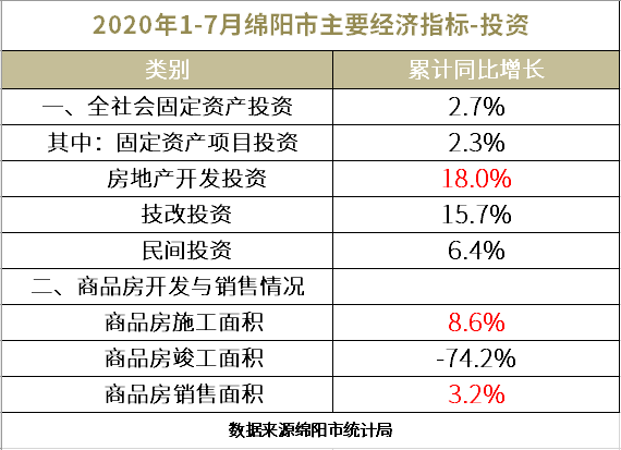 绵阳加上科学城gdp应该是多少_绵阳国家科技城 11年GDP翻两番