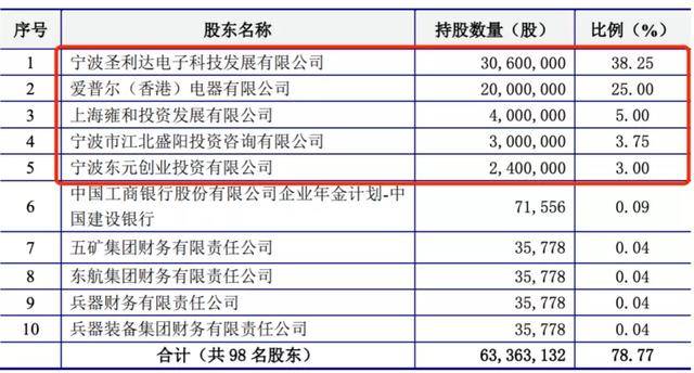 覃辉|名记闪辞A股董事长！实控人是天上人间前老板，占用资金被催款