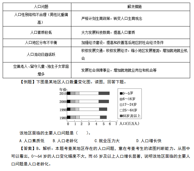 2021年上海常住人口_常住人口登记表(3)