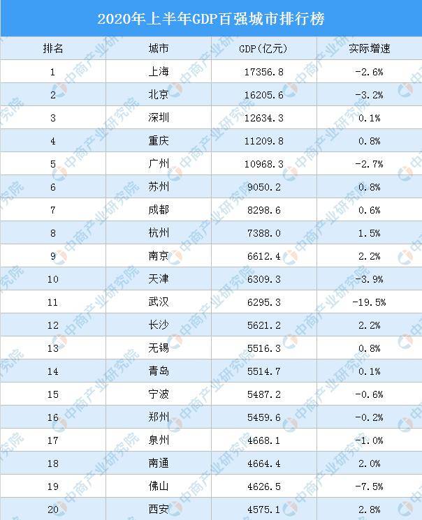 成都GDP哪年能超过广州_广州gdp