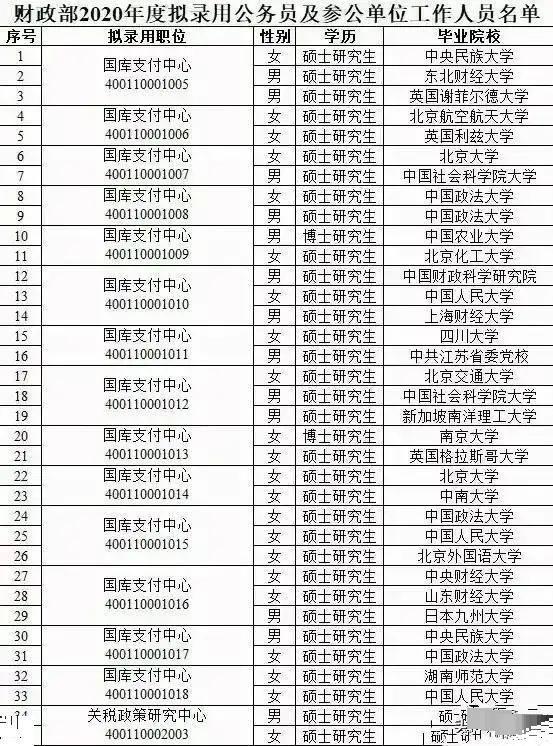 北京人口学历_北京人口2020总人数口(3)