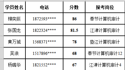 大学如何考公务员 2f47c3fabd104cf0ba8947ed148a5c9d.png