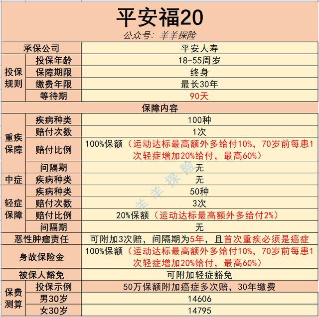 7人口重秘_人口普查(3)