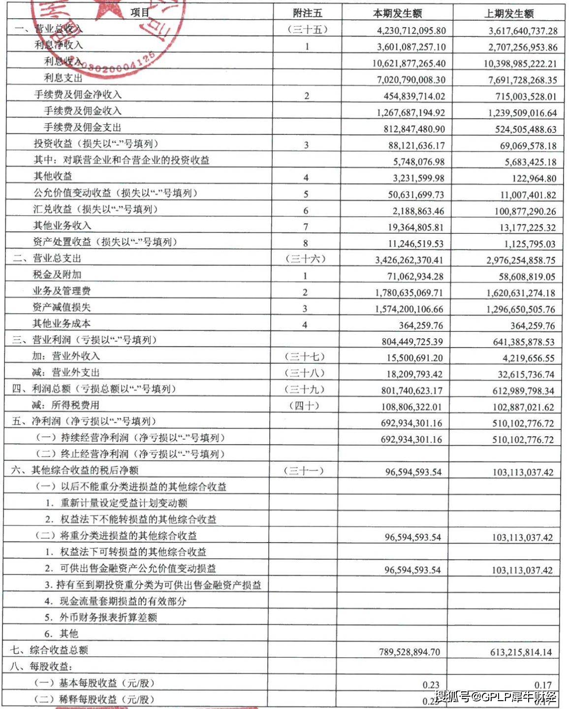 预警|温州银行多项监管指标预警 拟六折募资70亿元补充资金