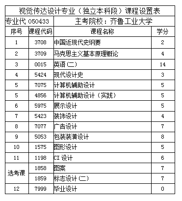 视觉传达专业排名_视觉传达设计专业
