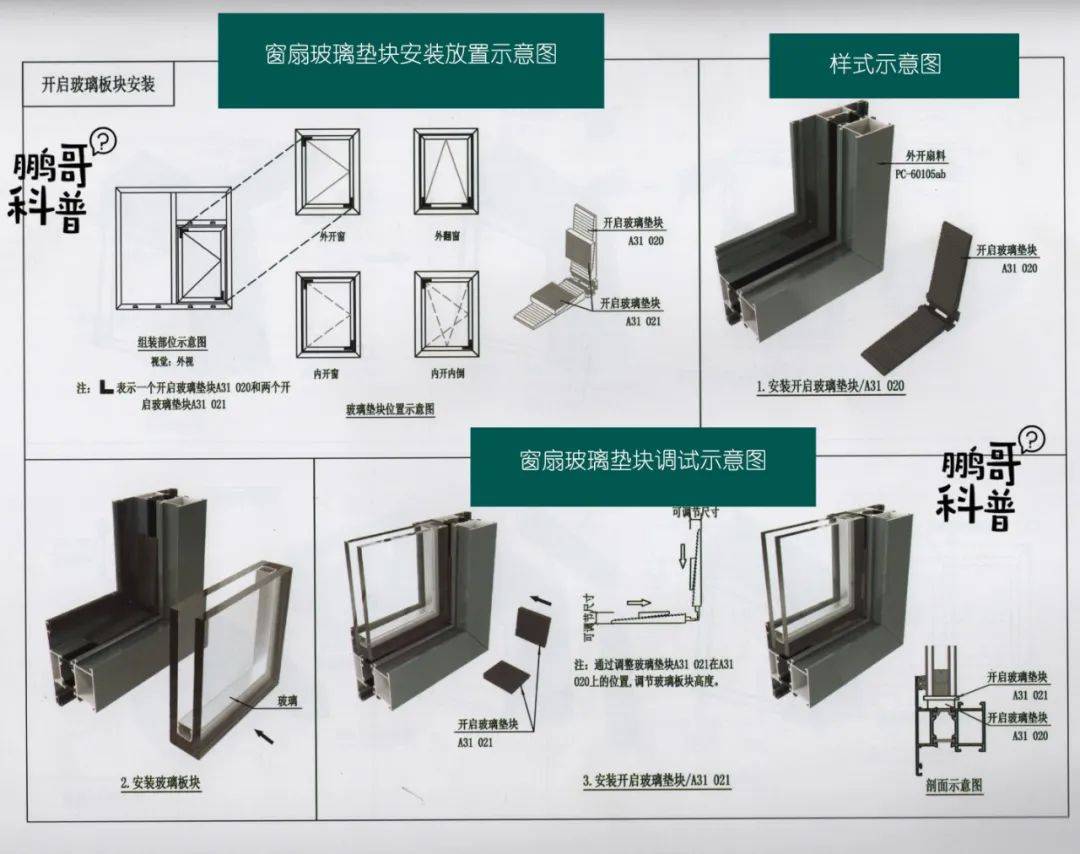 原创家装门窗|门窗下沉和倾斜,鹏哥支招如何解决