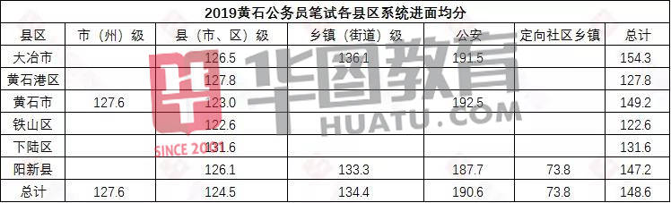 湖北|2020湖北公务员省考成绩公布！超20万人参加，多少分进面？