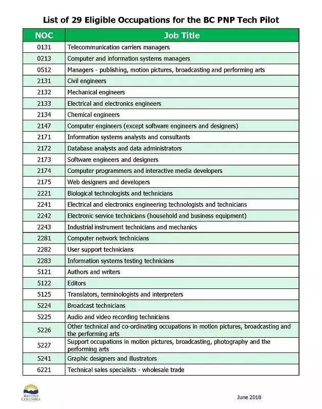 职业|打够80分就行IT人才移民加拿大温哥华