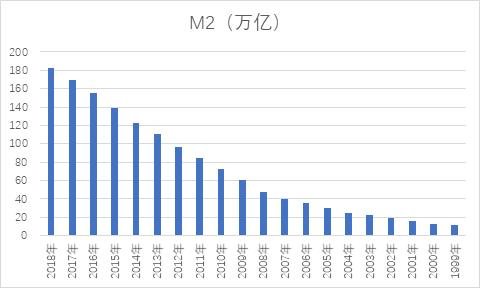 产值2000万不计入gdp_广东统计局再度公告 2016深圳GDP达20078.58亿,首超广州(3)