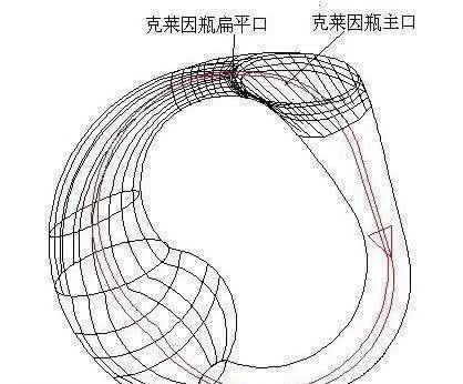 "克莱因瓶"很诡异,地球的水倒进去也装不满,四维空间的钥匙?