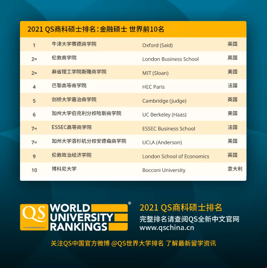 美国行业排名_美国著名艳星排名前10(2)