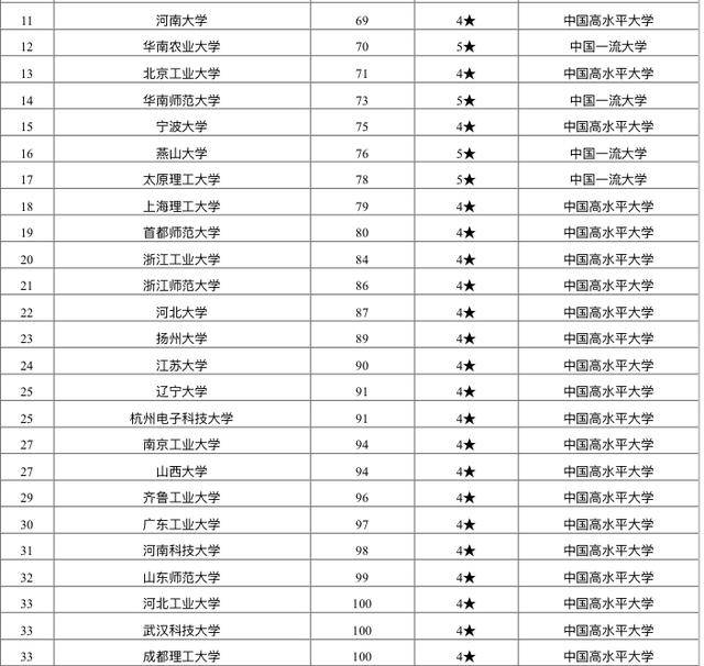 郑州世界排名2020_郑州小升初2020年郑州公办初中排名结果出炉