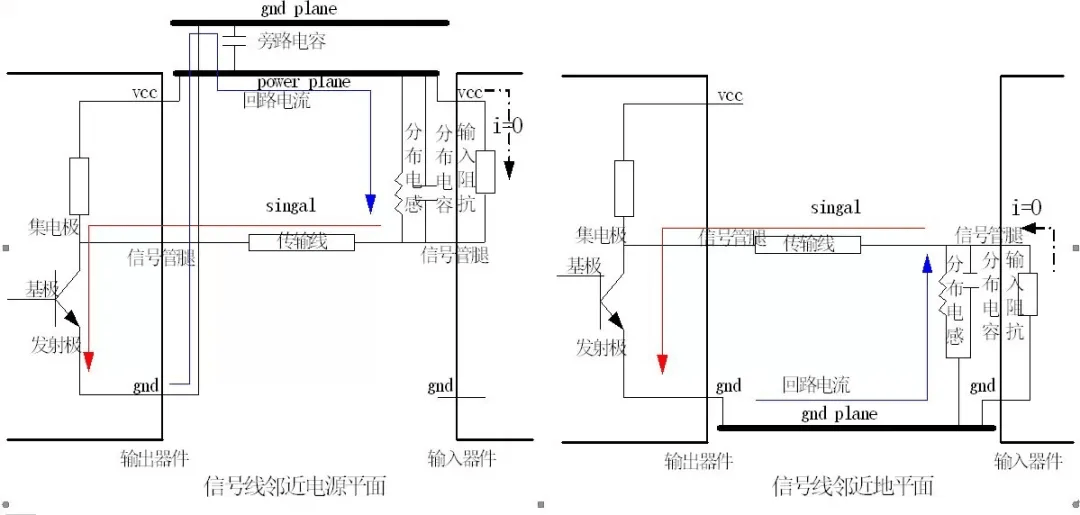 电巢学堂:高人图解高速电路pcb回流路径