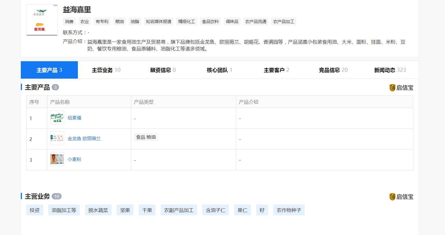 公司|原创金龙鱼营收相当两个茅台？海天味业都涨那么猛，金龙鱼该看好吗？