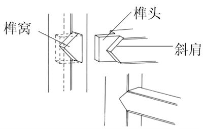 于网络 来源于网络 《周圻·名义考》引《程颢·语录》中由:"枘凿者