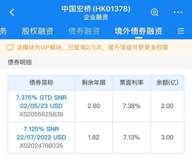 流动性|原创“铝业巨头”中国宏桥遭降级！剑指流动性，首次中期派息将至