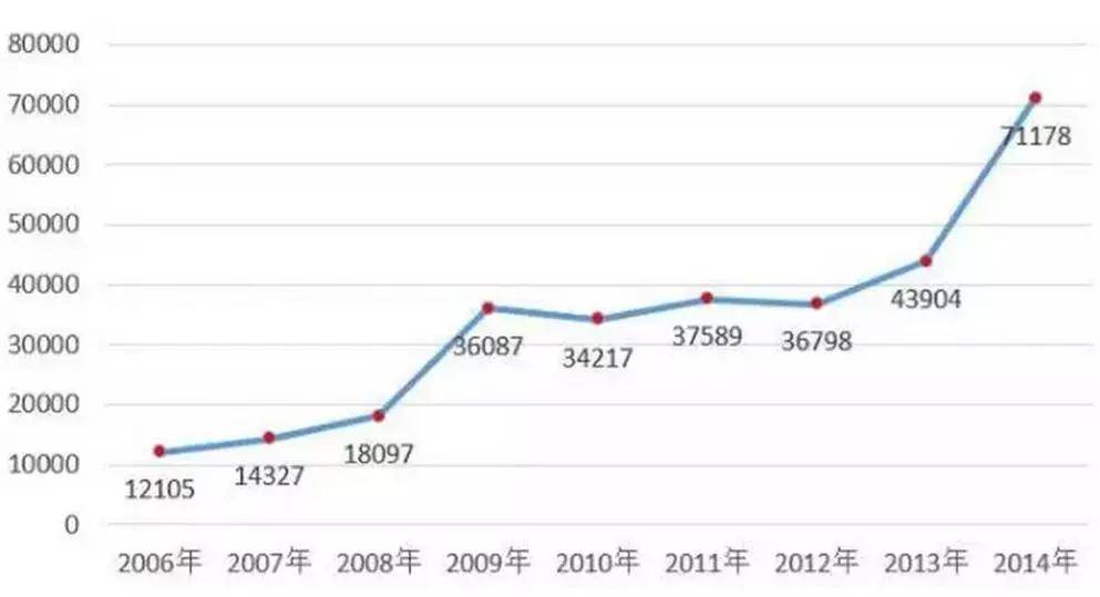 东莞人口1326万_东莞人口分布图(2)