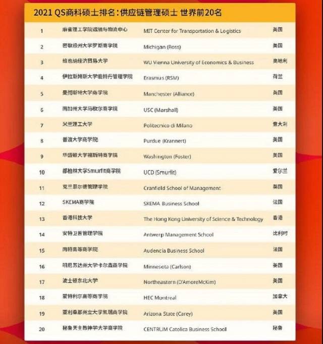 mba专业排名_张伟专业团队