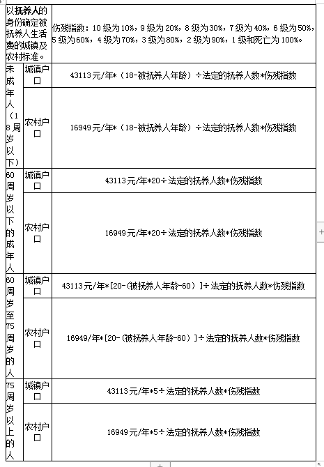 2020年人均消费性支出_中国人均水果消费支出