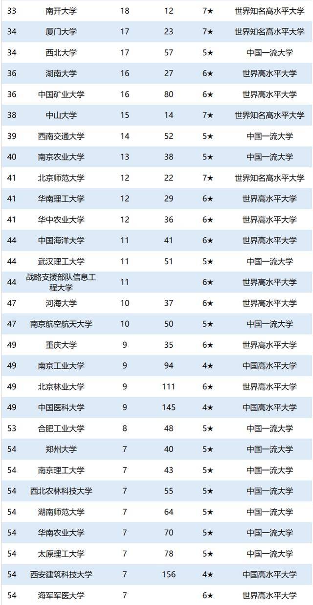 大学院士数量排名_华南农业大学院士