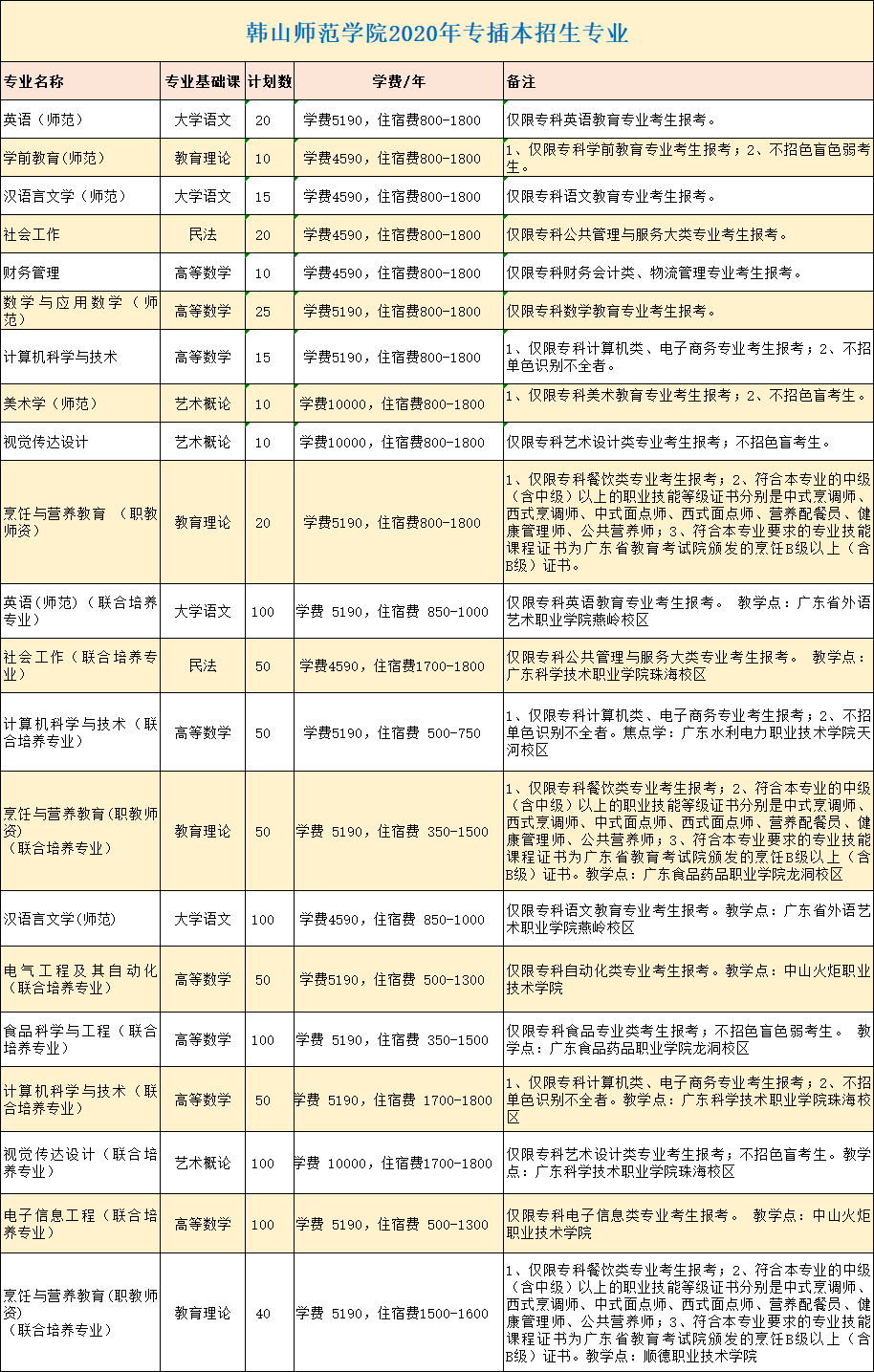 韩山师范学院排名_韩山师范学院_国内频道_东方资讯