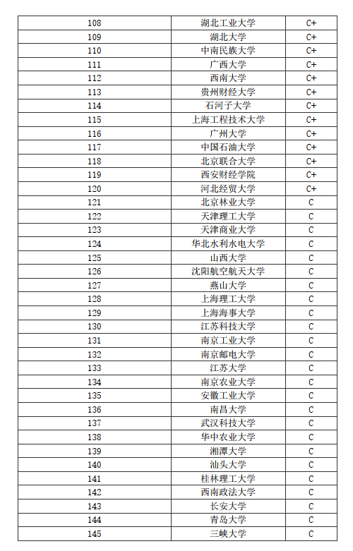 管理学考研院校排名_测控专业考研院校排名(2)