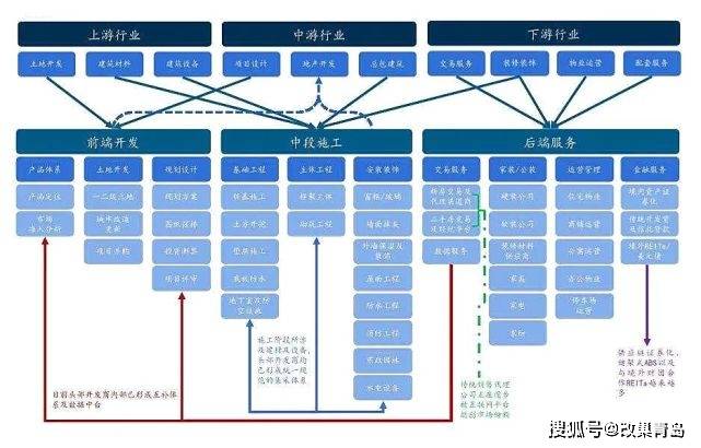 自己所有的住房GDP怎么计算_中信证券 房地产业GDP增速下滑释放了什么信号