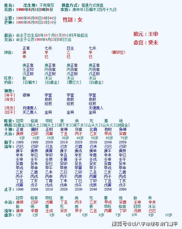 伤官合制官有损贵气_手机搜狐网