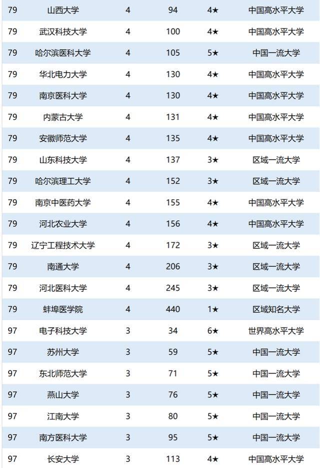 2020世界导弹数量排名_2020世界军事排名前十对比(2)