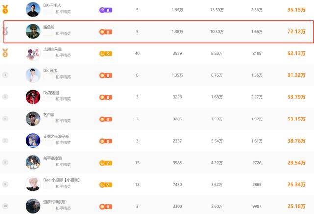 刺激战场排行_和平精英段位等级顺序2023段位排行一览