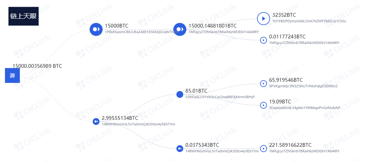 OKLink|2021金融科技10大趋势 BATJ上链OKLink重安全