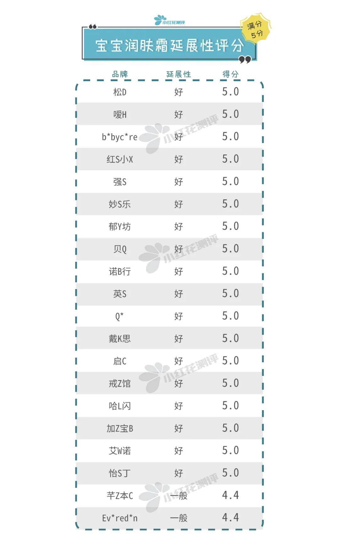 艾维诺|宝宝润肤霜测评：BC、艾维诺、怡思丁、加州宝宝检出禁用重金属