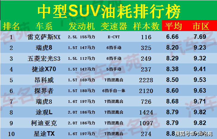 2.0t排名_哈弗大狗2.0t(3)