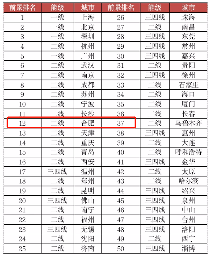 三大经济圈gdp_中国三大经济圈地图