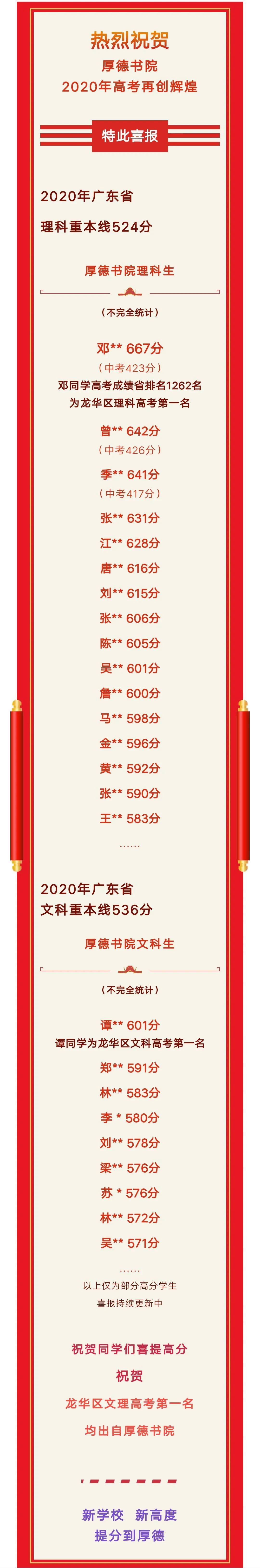 深圳|2020深两校新晋“90％俱乐部”……目前最全！近三年深圳各高中优投率排行