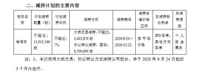 发布公告|泰晶科技实控人又要套现！拟再减持7% 曾因减持不披露被监管