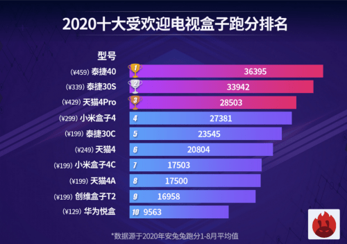 电视品牌排行榜_机车品牌排行榜及价格