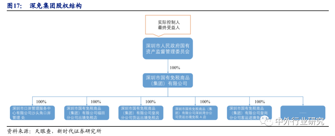 空间广阔|6 张牌照凸显稀缺，免税行业蓄势成“涨”，空间广阔