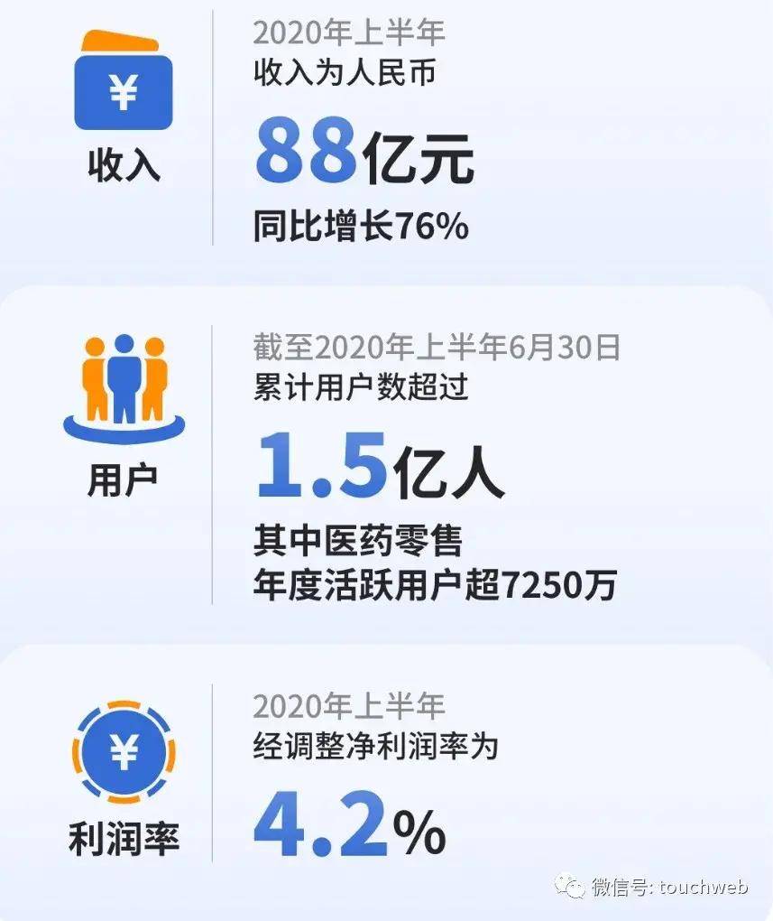 持股|京东健康冲刺港交所：年营收超百亿 与阿里健康争龙头地位