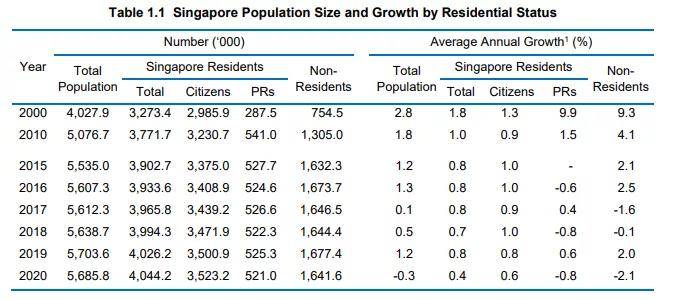 中国外籍人口数量_在我国境内居住的外籍人员数量排名前十位的国家(2)