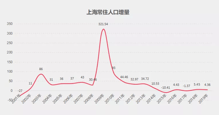 杭州人口净流入 2020_杭州西湖图片(3)