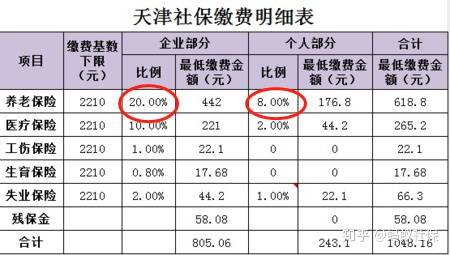 天津市适婚年龄人口比例_天津市人口分布图