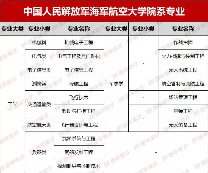 军校|现实版“中国机长”？这三所军校让你的飞行梦不再是空想！